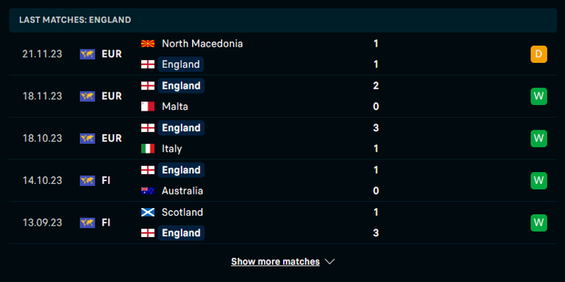 Thống kê chuỗi thành tích của đội tuyển Anh trong 5 trận vừa qua