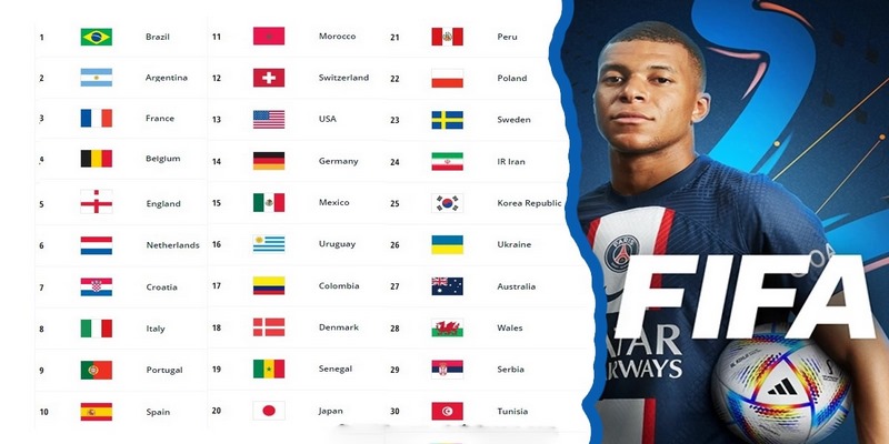 Bảng xếp hạng bóng đá nam FIFA được công nhận bởi Liên đoàn quốc tế
