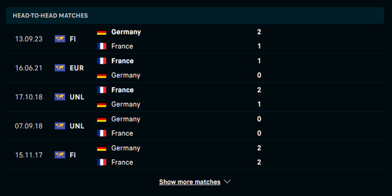 Pháp vs Đức