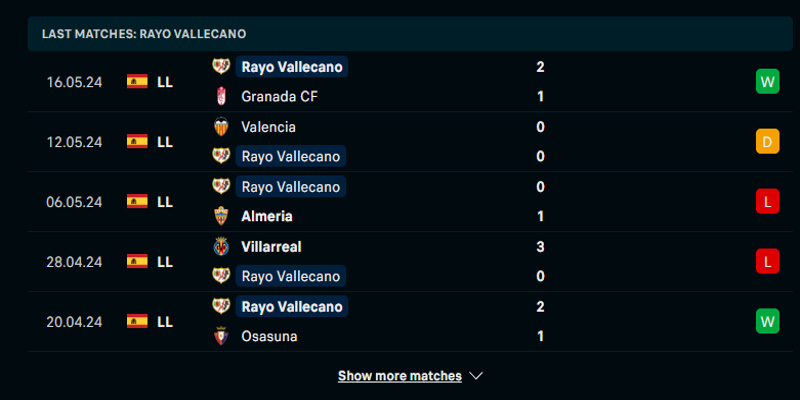 Soi kèo Barcelona vs Rayo Vallecano 20/5 qua phong độ đội khách