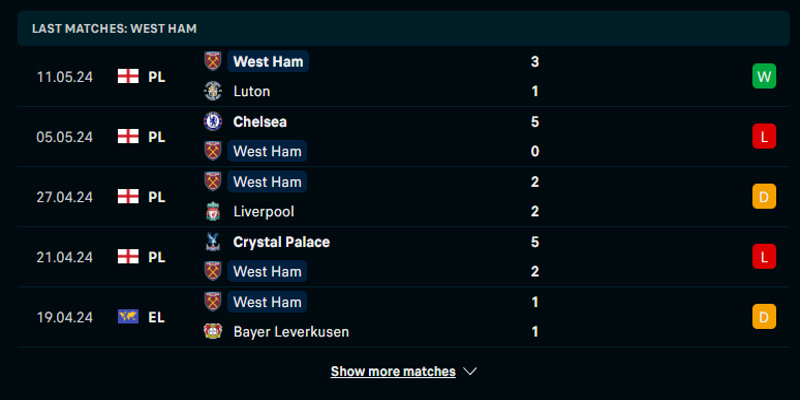 Soi kèo Man City vs West Ham 19/5 qua phong độ đội khách