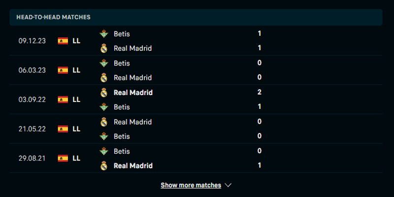 Soi kèo Real Madrid vs Real Betis 26/5 - thống kê lịch sử đấu