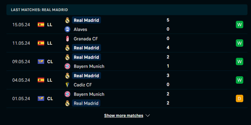 Soi kèo Real Madrid vs Real Betis 26/5 qua phong độ chủ nhà