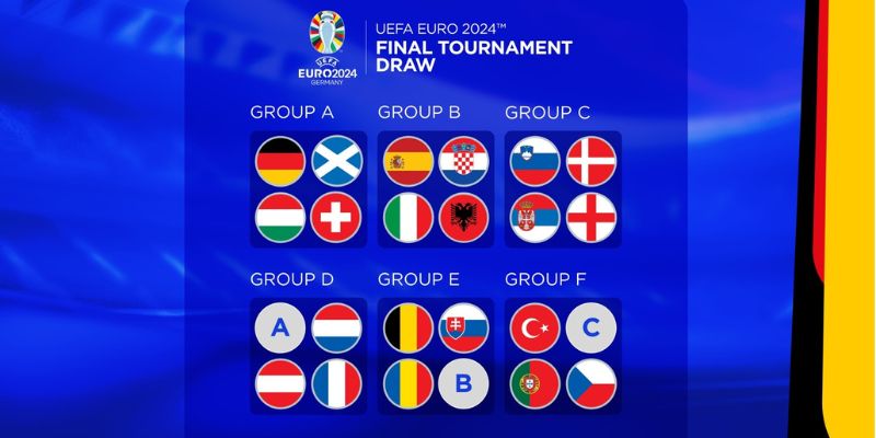 Vài nét về lịch thi đấu EURO 2024